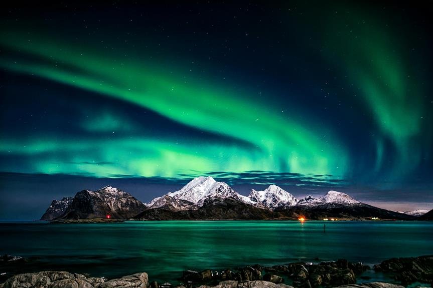 norges beste webdesignere 2023